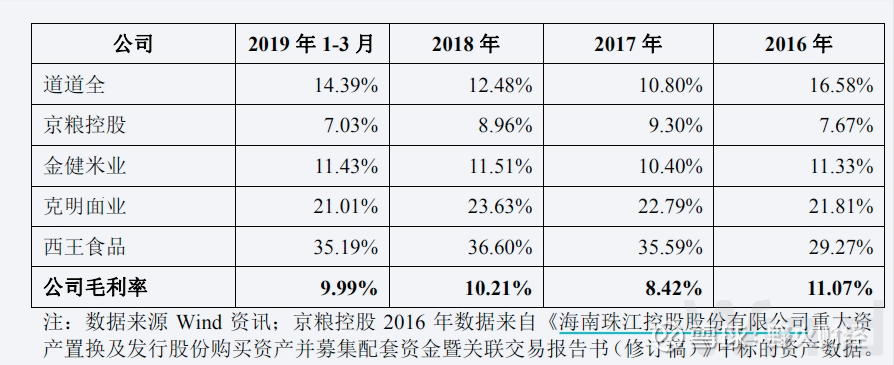 中曼石油业绩两连降，油价下行拖累利润，核心勘探开发业务增产不增利
