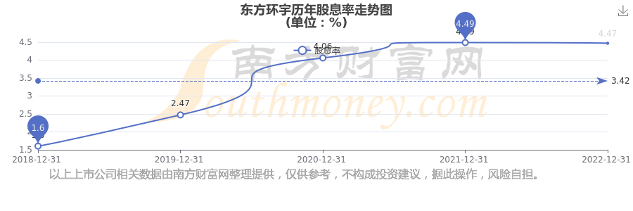 五芳斋：2025年净利润同比下降14.44% 拟10派5元