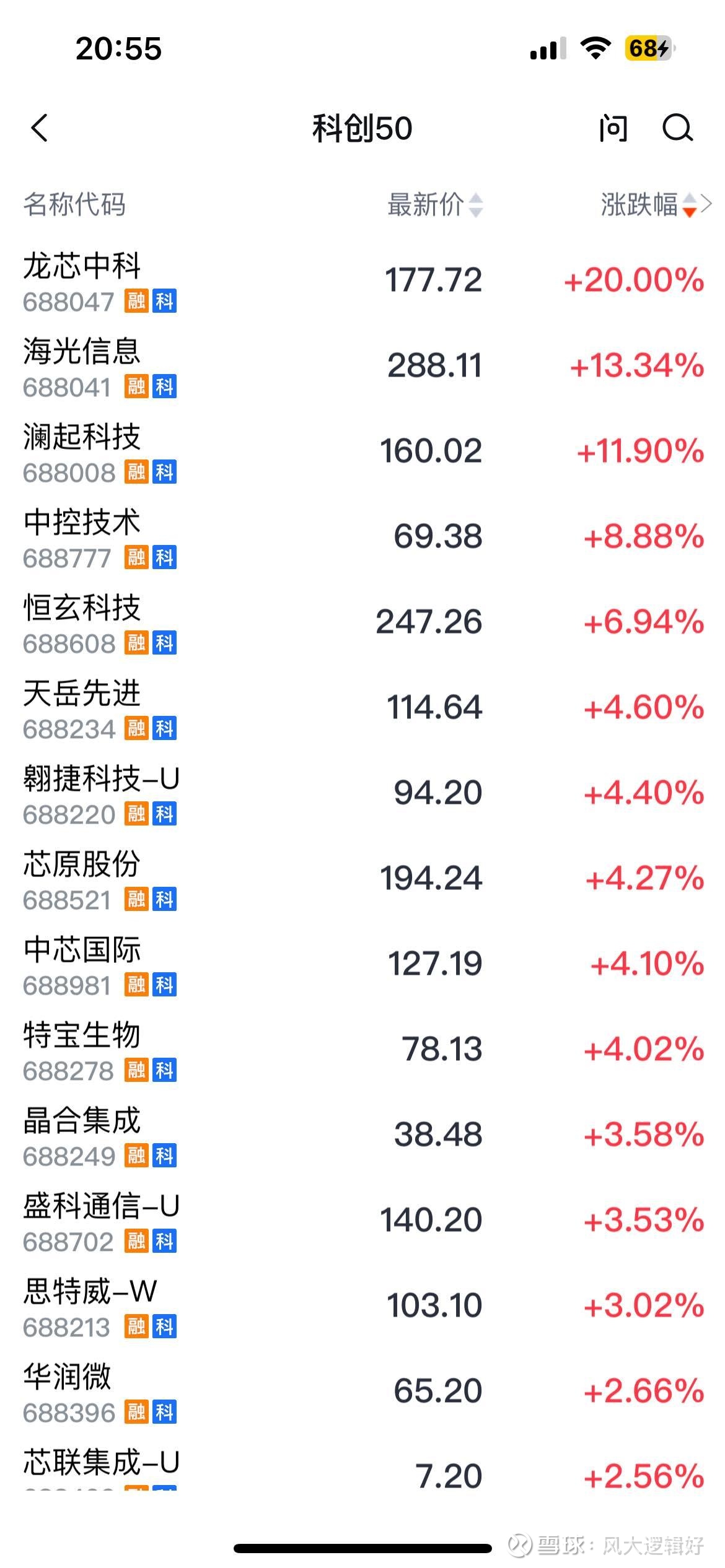 赛分科技：一季度净利润同比增长49.66%