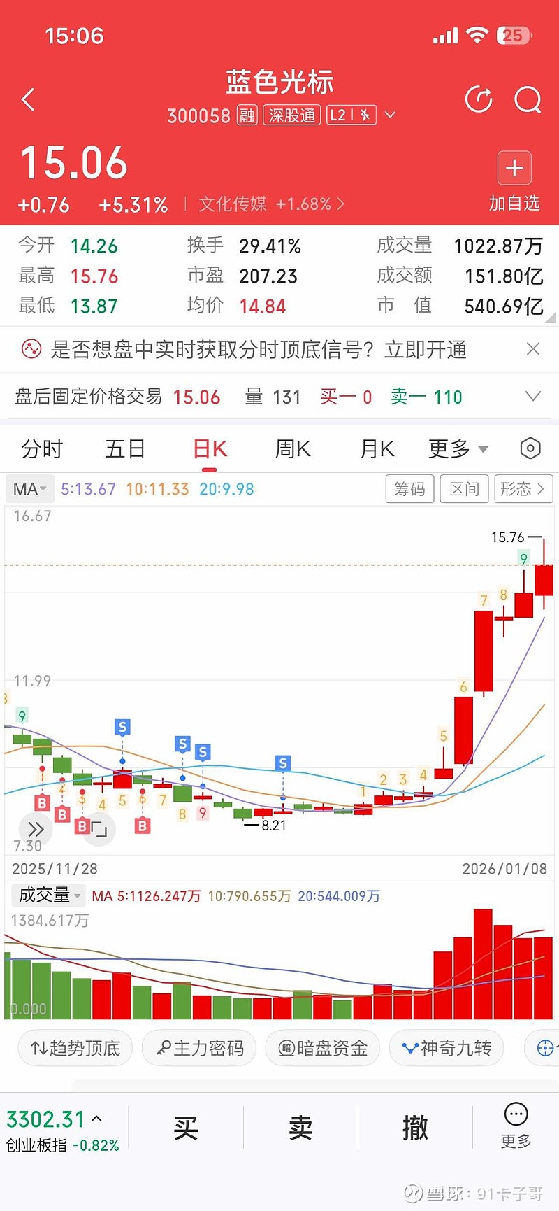 赛分科技：一季度净利润同比增长49.66%
