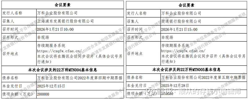 万科一笔20亿元债券展期方案获通过