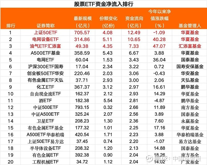 AI商业化进程加速,恒生科技ETF天弘(520920)近30个交易日净流入超12亿元,估值低于近一年90%时间