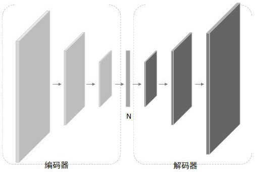 大华股份获得发明专利授权：“分类网络的训练方法、图像分类方法及相关设备”