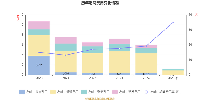 稳健医疗：一季度净利润2.51亿元 同比增长1.18%