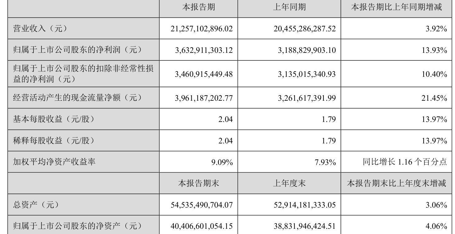 联瑞新材：2025年净利润同比增长16.42% 拟10派5元