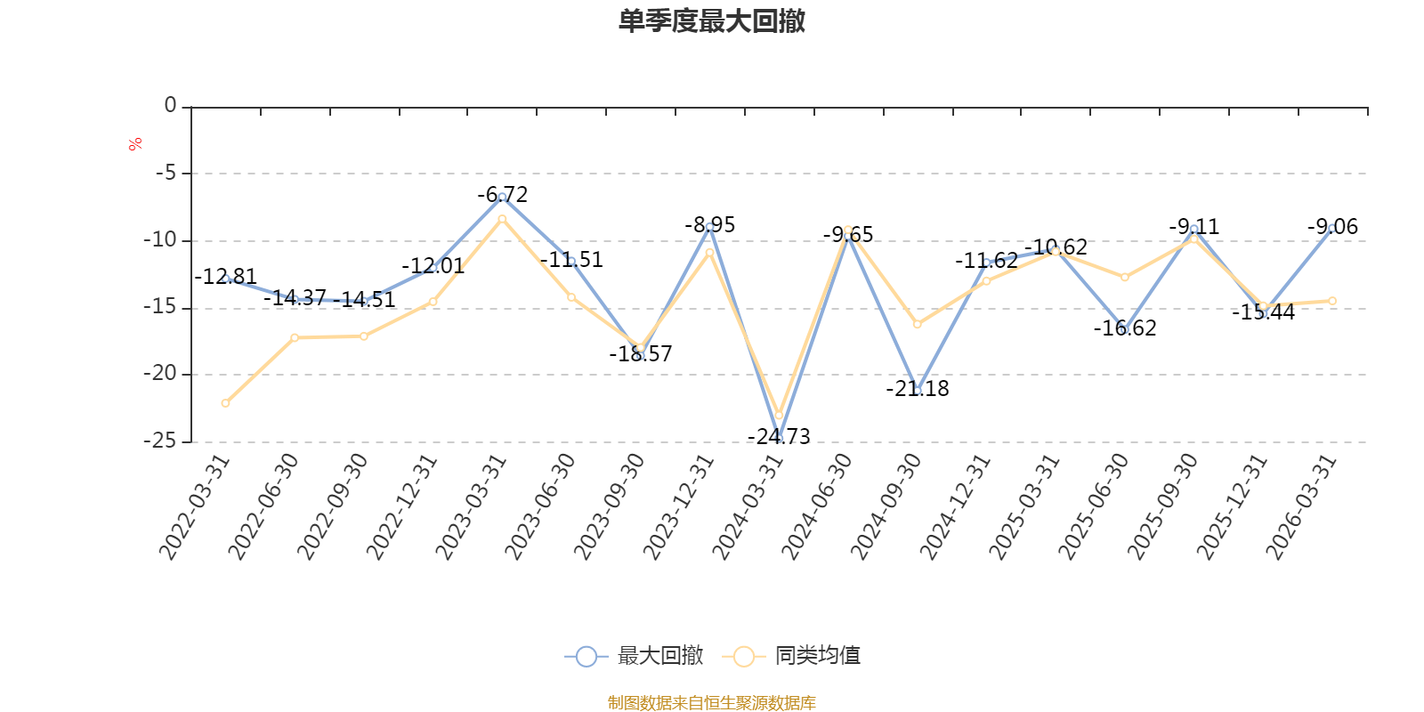 亿道信息：2025年度净利润约6536万元，同比增加91.76%