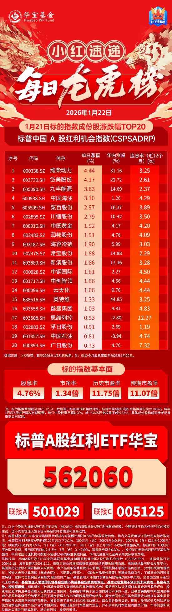 “红利+”指数小幅下挫,价值ETF易方达(159263)、自由现金流ETF易方达(159222)获资金加仓
