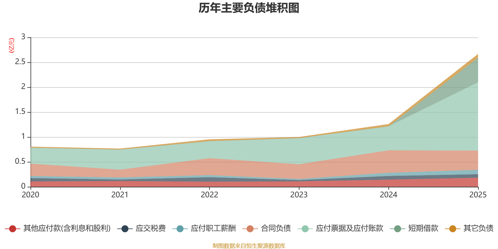 银河微电:2025年净利润同比增长11.17% 拟10派2.5元