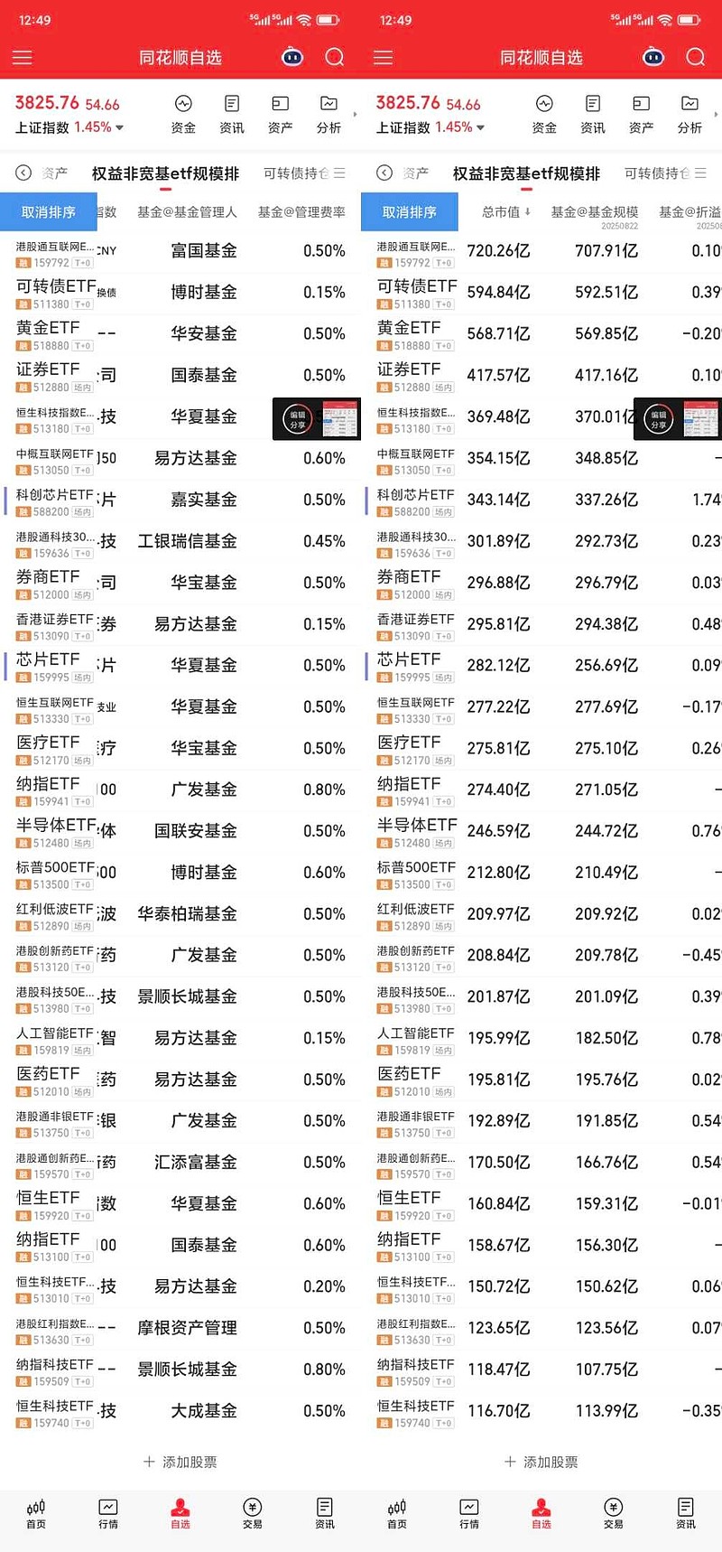 石油化工板块震荡调整，低费率的化工行业ETF易方达（516570）投资机会值得关注