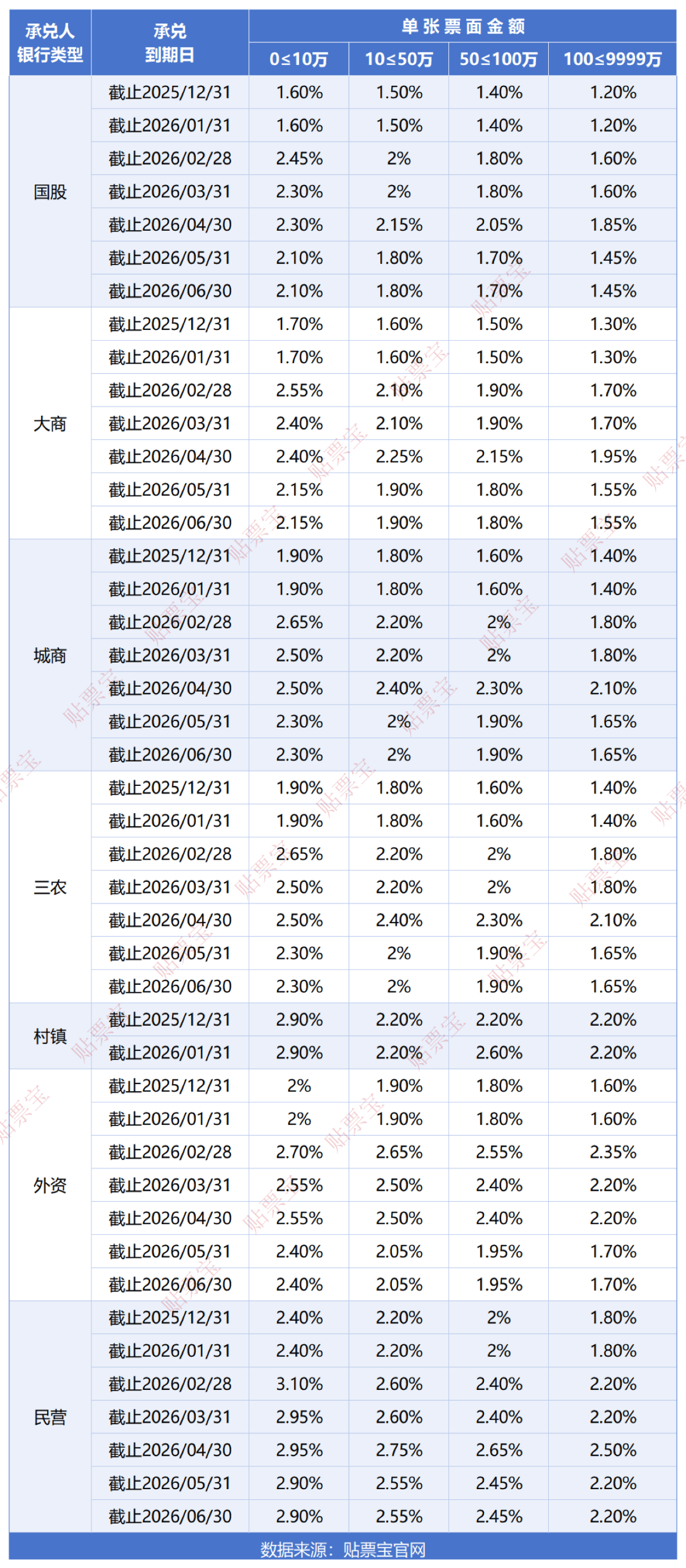 英联股份：2025年净利润3529.25万元同比扭亏 拟10派0.25元
