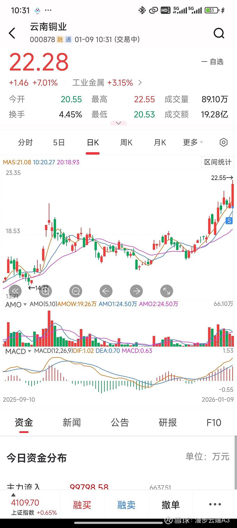 【ETF观察】4月22日跨境ETF净流入7.1亿元