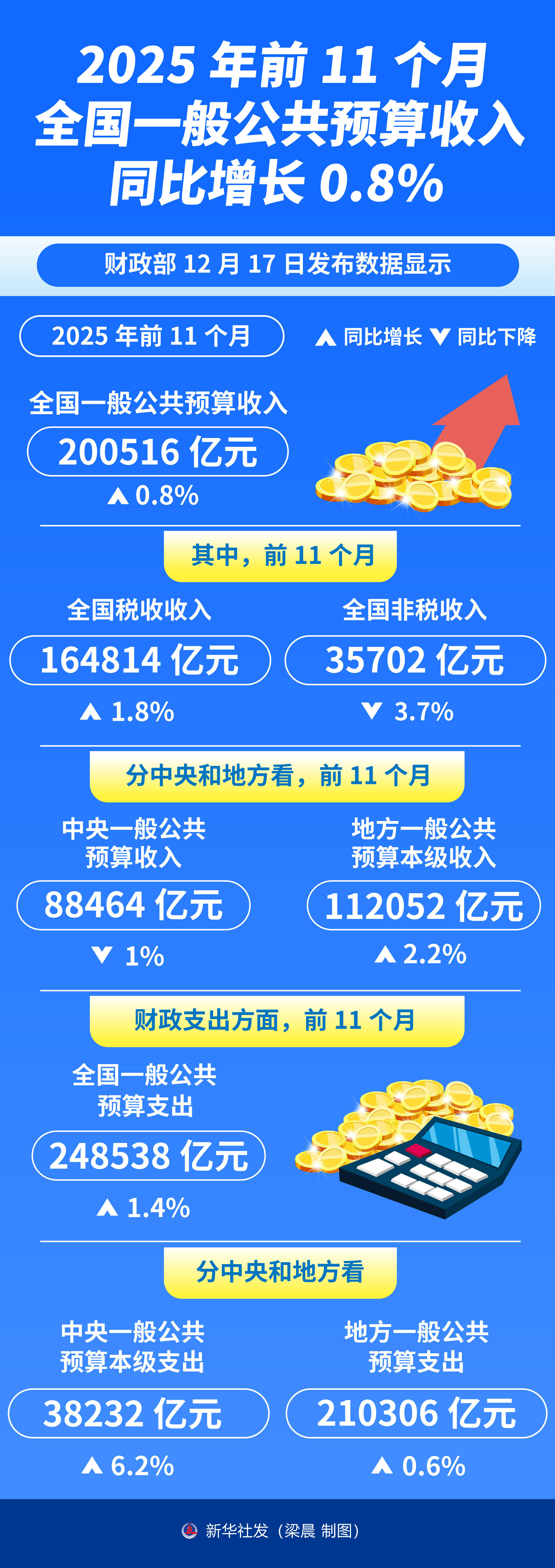 会畅科技：2025年营收同比增长1.48%