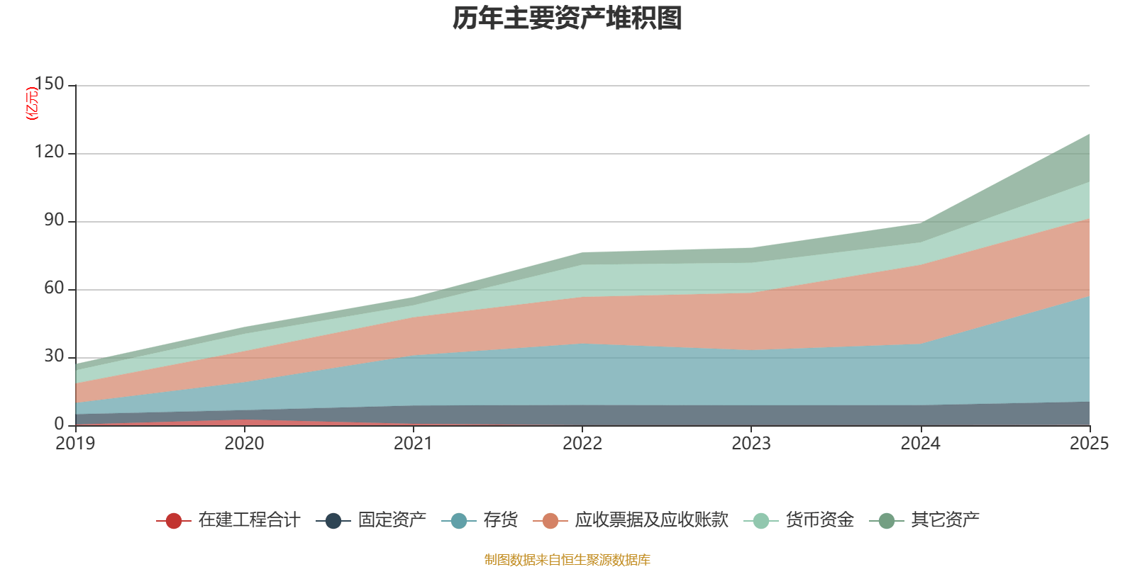 会畅科技：2025年营收同比增长1.48%
