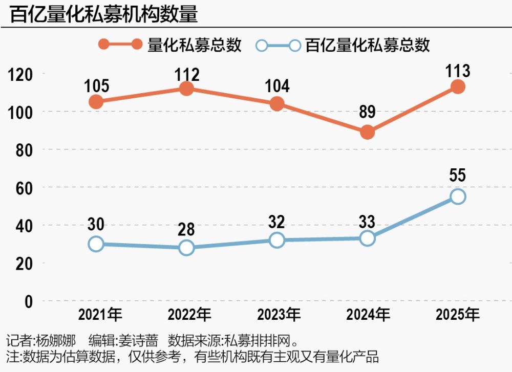 一季度基金管理人规模出炉！“万亿俱乐部”增加至11家，部分公司规模明显缩水