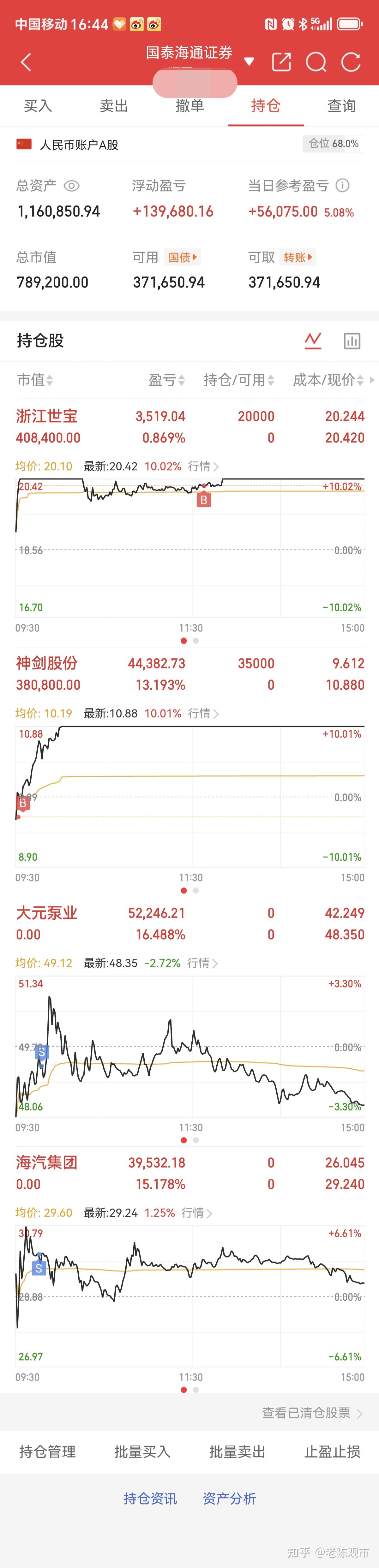 化工股午后集体拉升,化工行业ETF易方达(516570)标的指数涨超2%