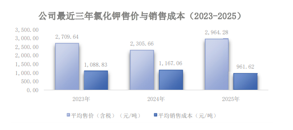 出售“利润奶牛”少数股权后，彩虹股份净利跌近七成，面板业务收入缩水