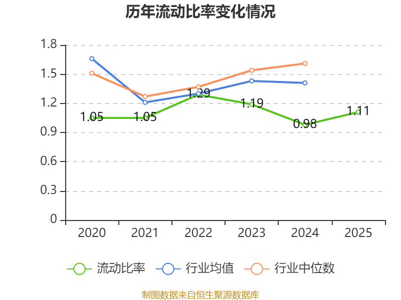 劲旅环境：2025年净利润同比增长20.33% 拟10转4派3.8元