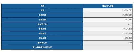 东吴证券给予派能科技"买入"评级，2026年一季报点评：户储需求增长迅速，盈利水平环比大幅提升