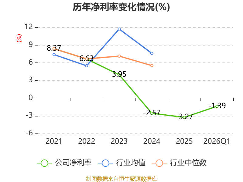 华润双鹤：一季度净利润4.85亿元 同比下降4.3%