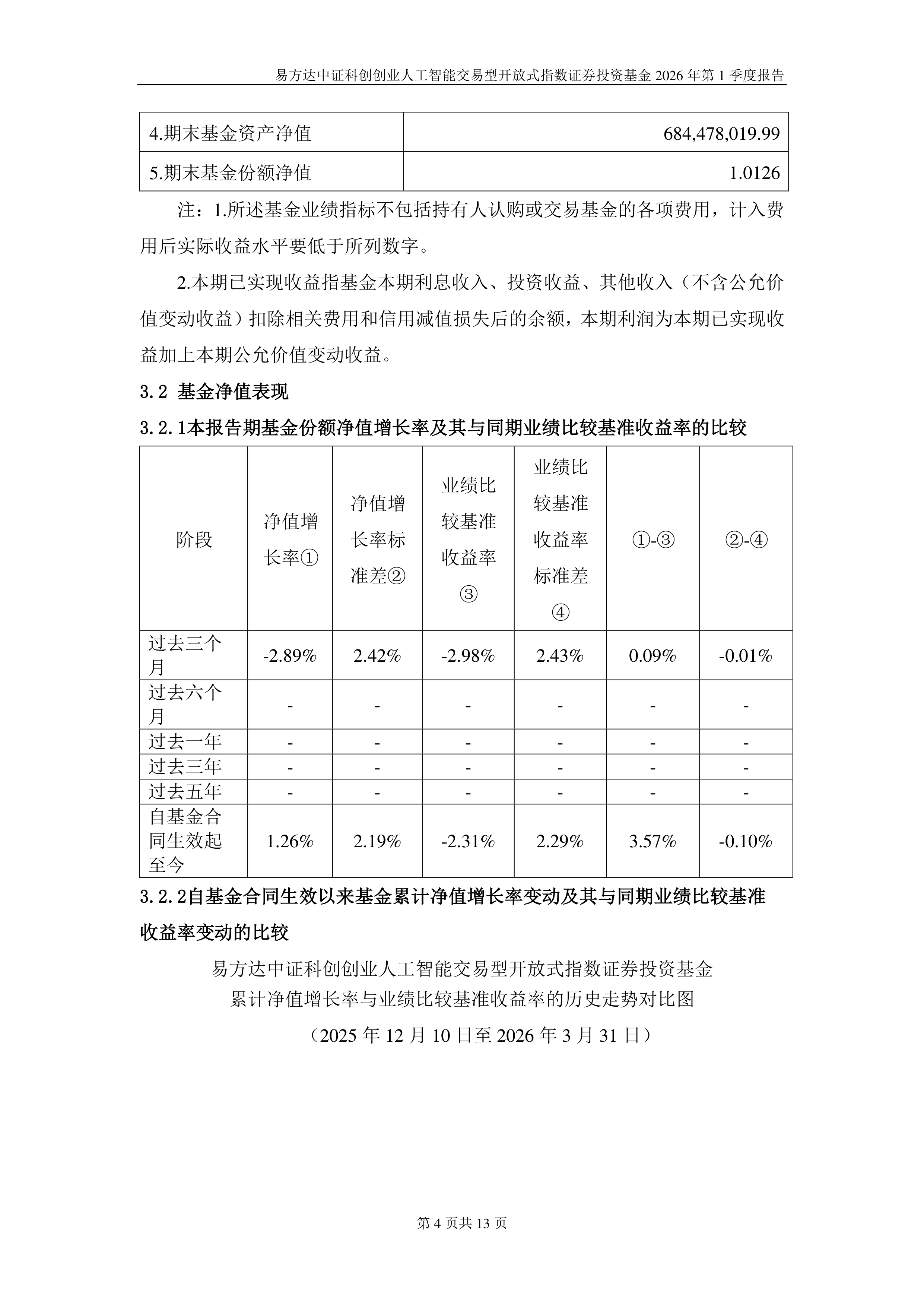 AI产业链股延续调整，人工智能ETF易方达（159819）、科创创业人工智能ETF易方达（159140）获资金加仓