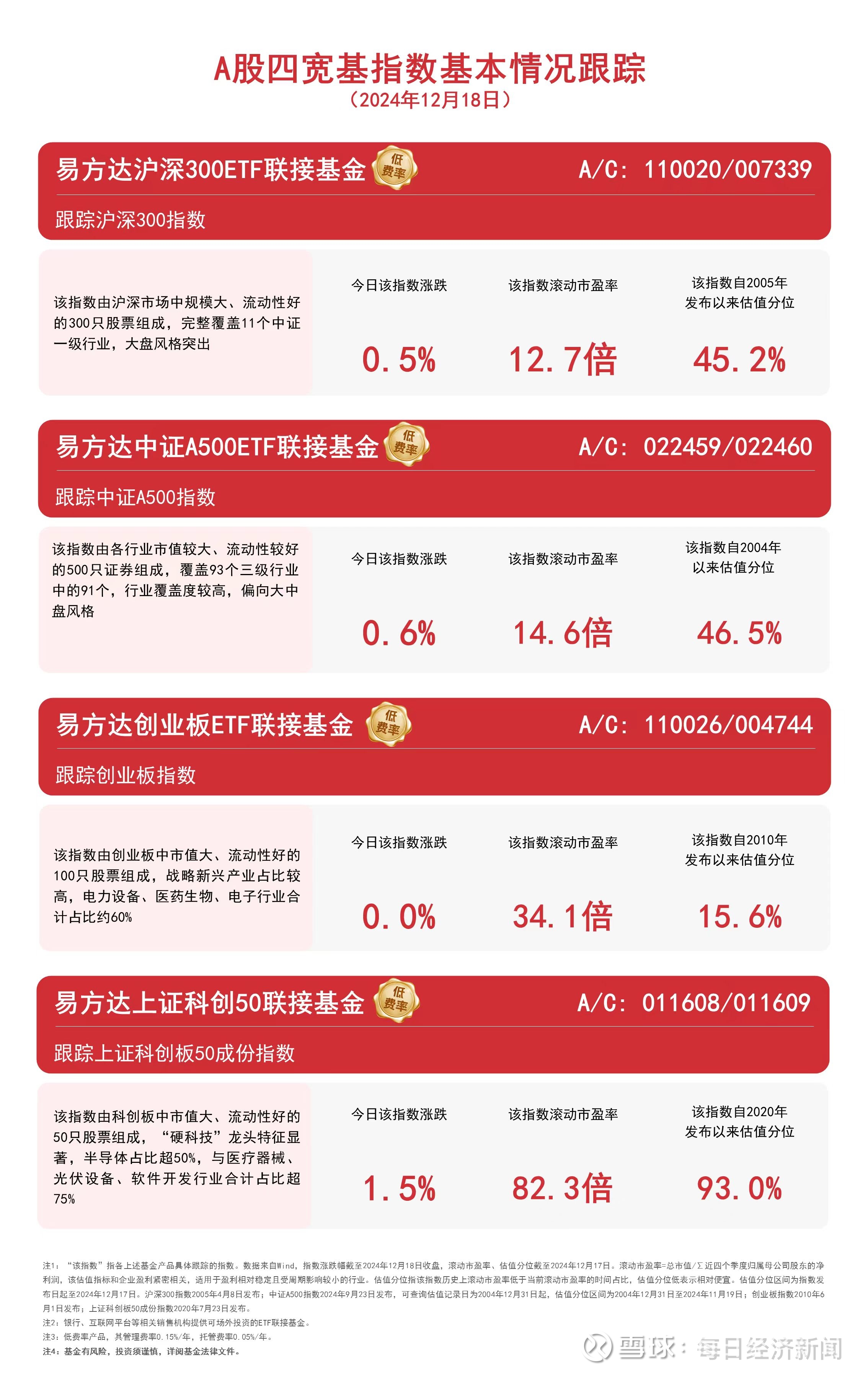 云计算概念股冲高回落，资金连续三日涌入云计算ETF易方达（516510）