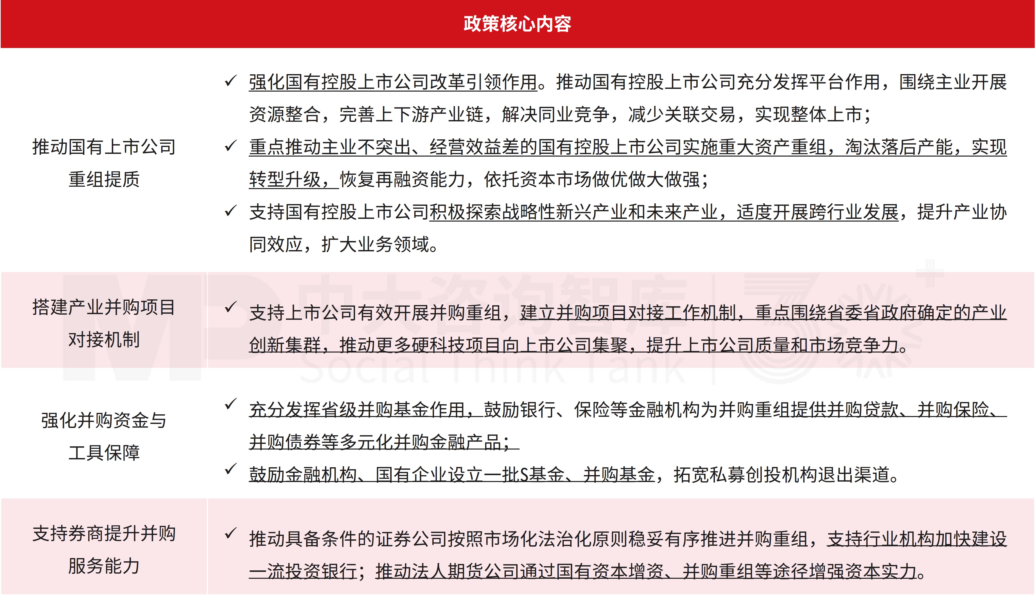 证监会部署打击和防范上市公司财务造假专项行动