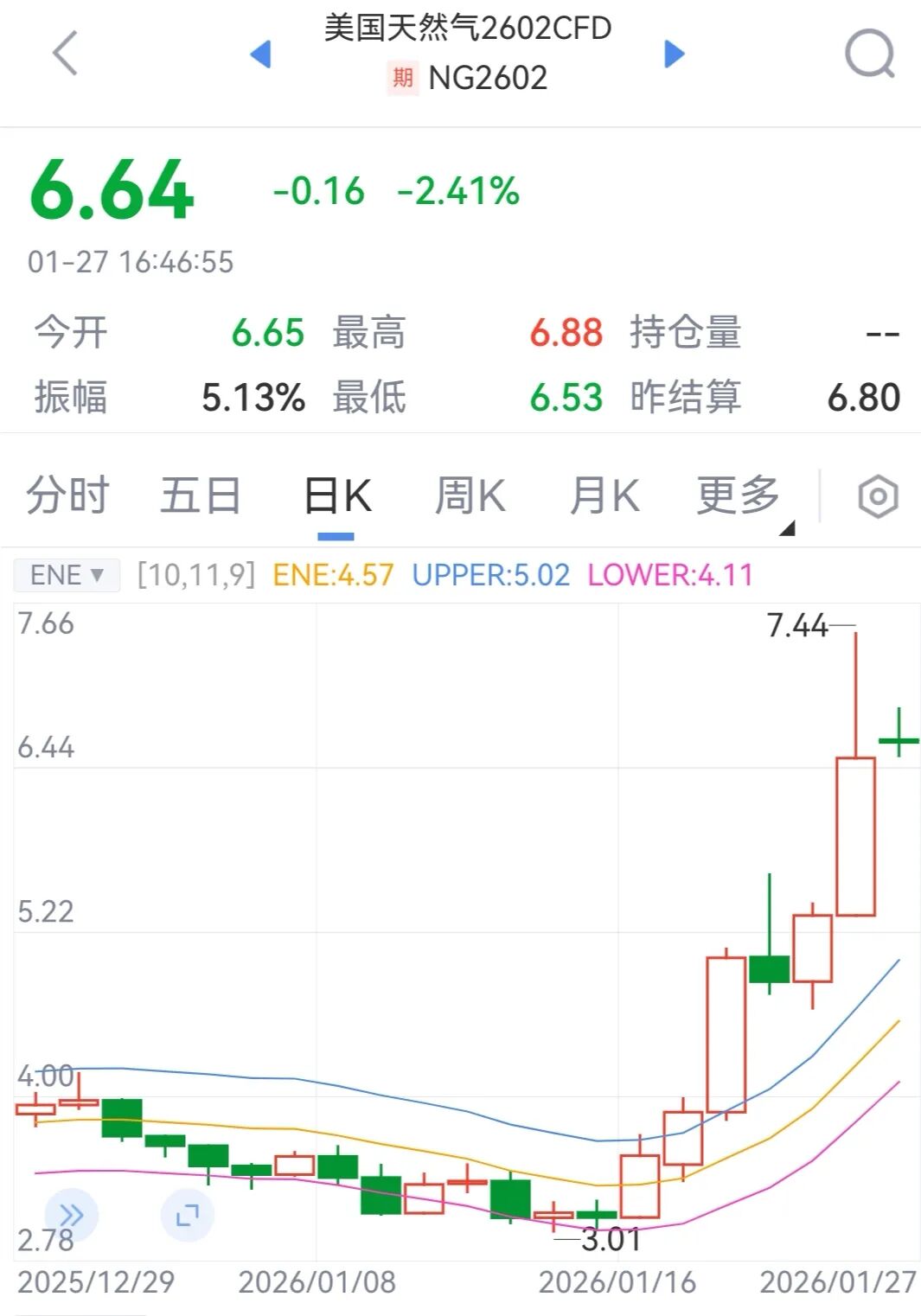 美元指数24日下跌0.25%