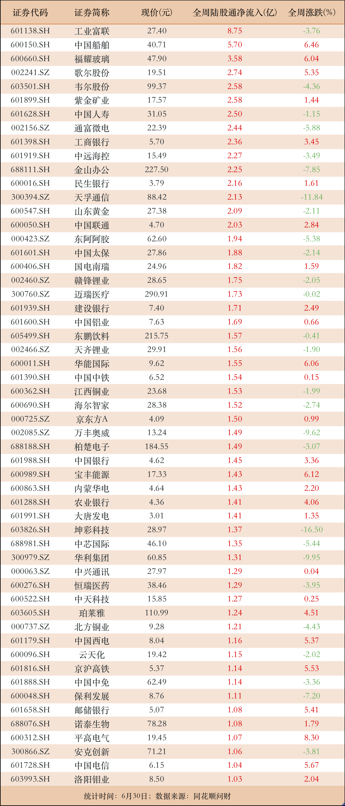 人造肉概念涨0.87%，主力资金净流入这些股