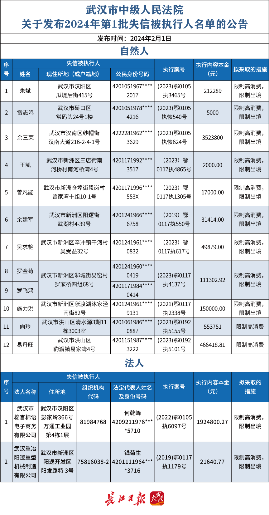 金浦钛业：实控人郭金东被列入失信被执行人名单