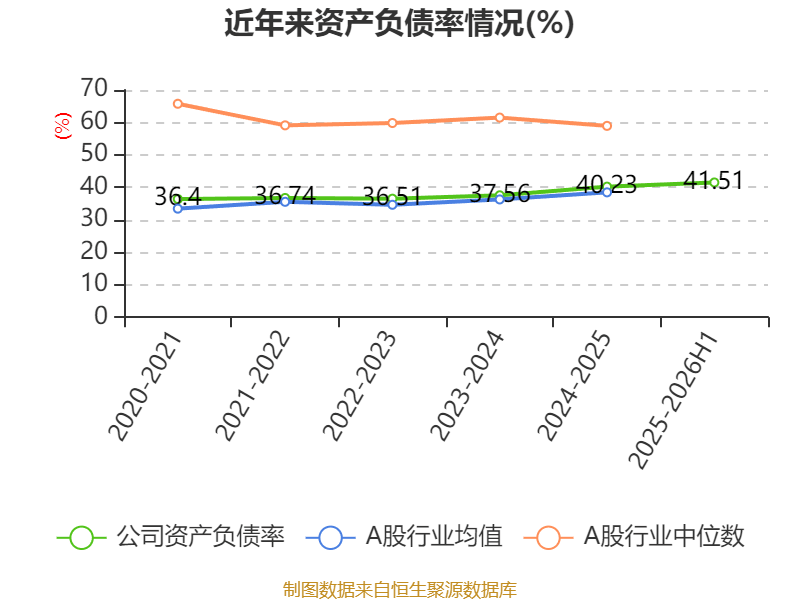 同济科技：2025年净利润同比下降32.91% 拟10派1.32元