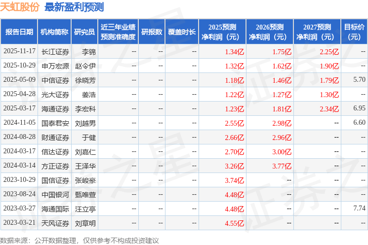 西藏旅游2025年净利润同比增长近40% 投资者：和公司年报排版一样美丽