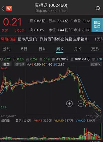 每周债市看点 | 宝塔石化重整程序已终结，天津滨旅控股被纳入失信被执行人名单
