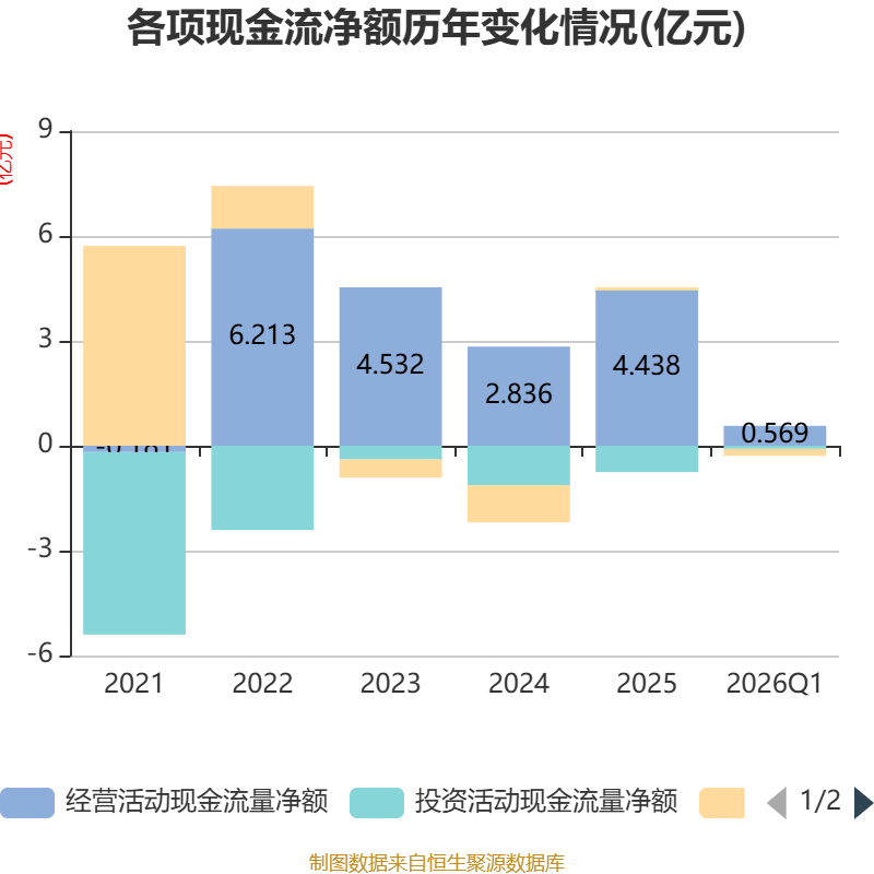 东田微：2026年第一季度净利润约2807万元，同比增加39.64%