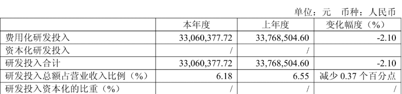 科华数据：拟使用不超过人民币15亿元的闲置自有资金购买理财产品