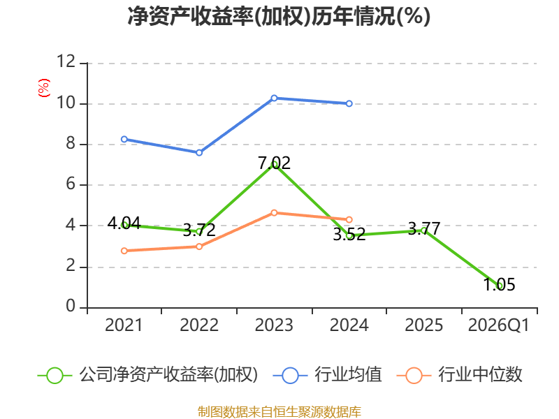 东田微：2026年第一季度净利润约2807万元，同比增加39.64%