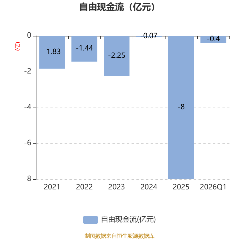 东田微：2026年第一季度净利润约2807万元，同比增加39.64%