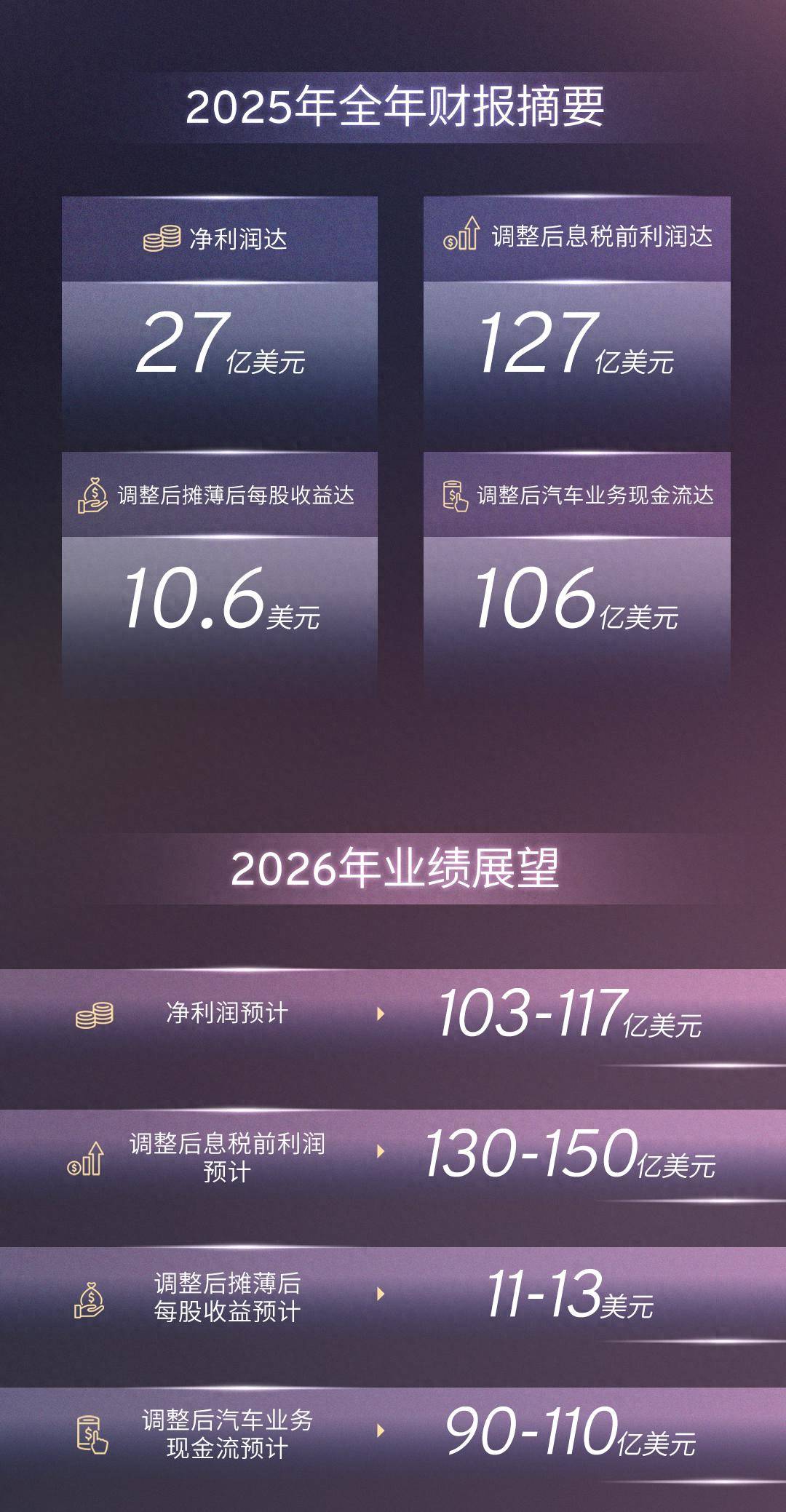 亨通光电：2025年净利润同比下降3.2% 拟10派2.75元