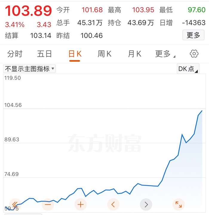 霍尔木兹海峡断航下，中东客商涌进北京车展抢货