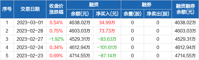 瑞晟智能拟10转增4.5派1.8元（含税）