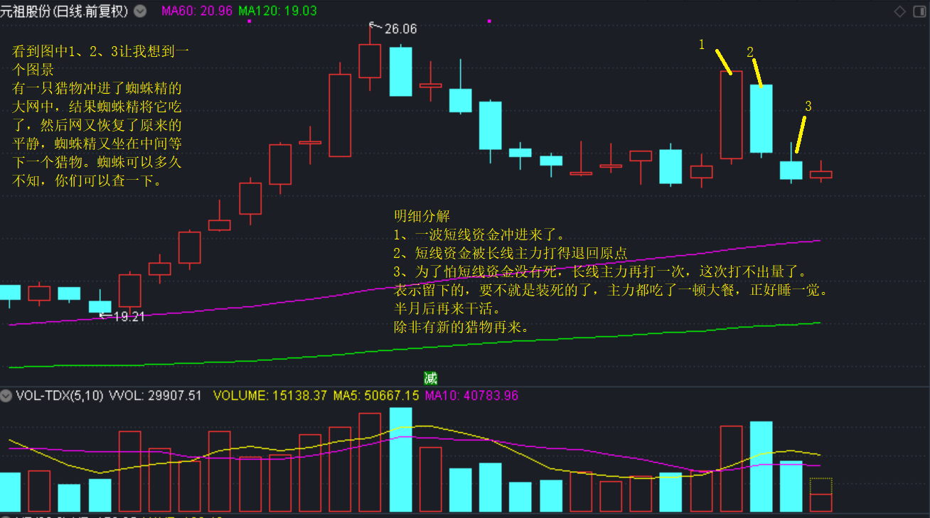 元祖股份（603886）2026年一季报简析：净利润同比下降180.76%