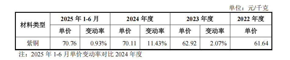 东莞证券给予三棵树