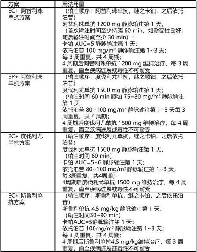 新研究：基因分析有助预测乳腺癌术前化疗效果