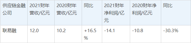 中科江南（301153）2026年一季报简析：营收上升亏损收窄，公司应收账款体量较大