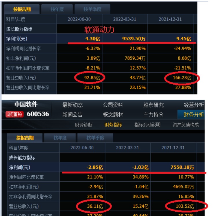 软通动力(301236)2026年一季报简析:增收不增利,公司应收账款体量较大