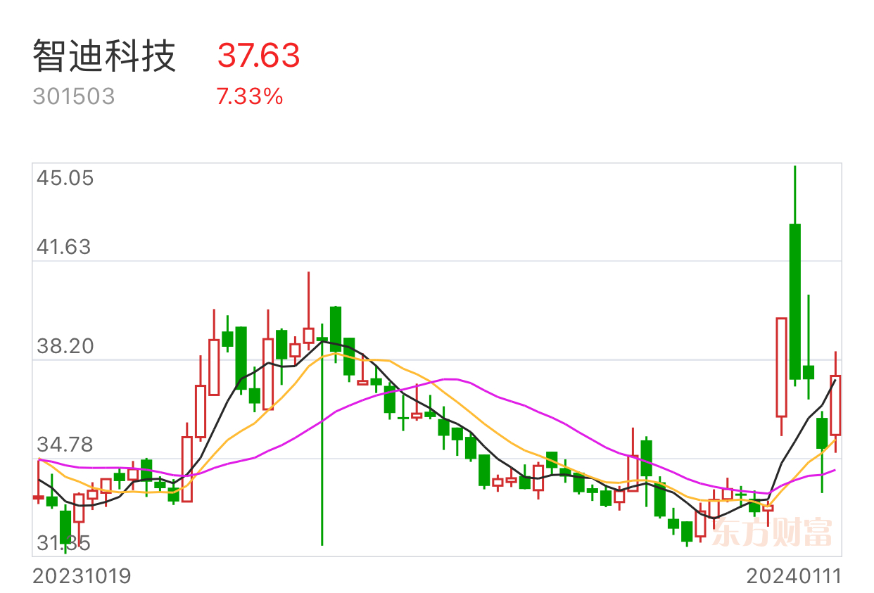 软通动力(301236)2026年一季报简析:增收不增利,公司应收账款体量较大