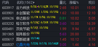 大盘股韧性十足，机构称未来市场机会大于风险，A500ETF易方达（159361）一键打包核心资产