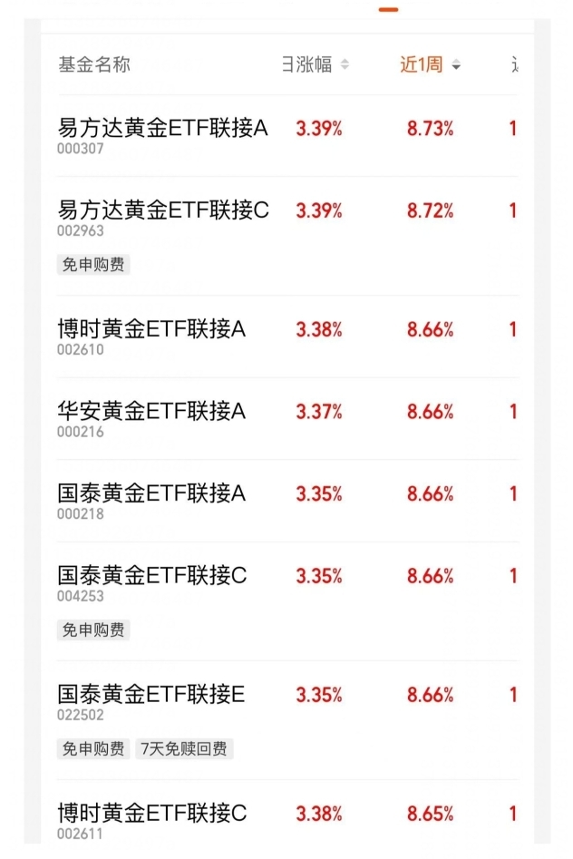 AI产业链方向震荡调整,关注人工智能ETF易方达(159819)、科创人工智能ETF易方达(588730)等产品布局机会