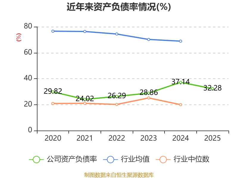 健帆生物:2025年净利润同比下降35.04% 拟10派5.2元