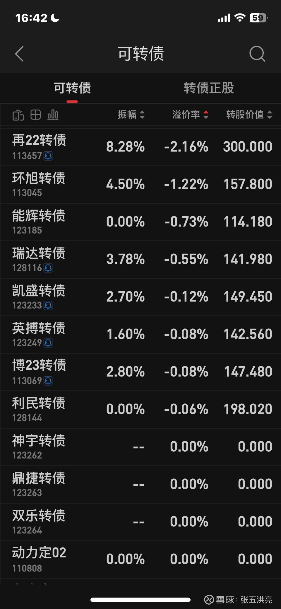 中证转债指数早盘收跌0.09%