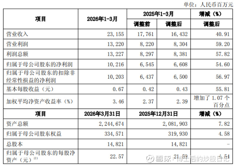 中信证券：油运悲观预期充分释放 关注部分通行能力恢复